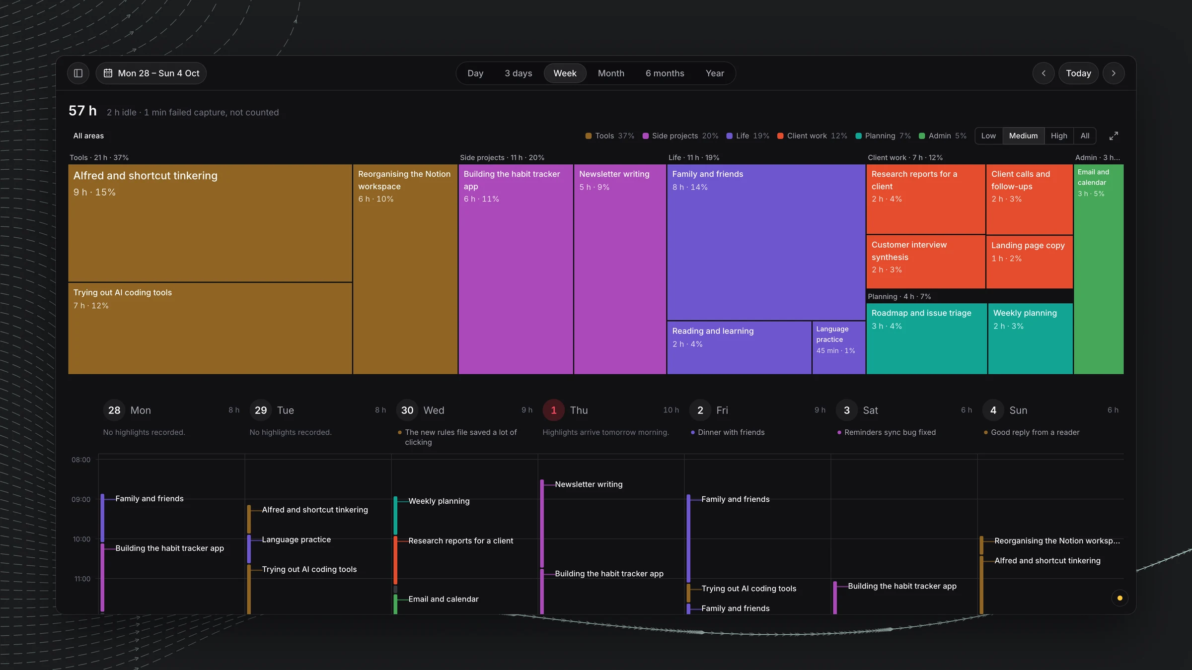 Week view of the Time view. A treemap of the week's activities sits above a calendar of the days, with a short highlight under each day.